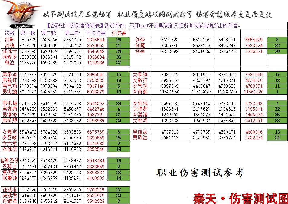伤害测试.png